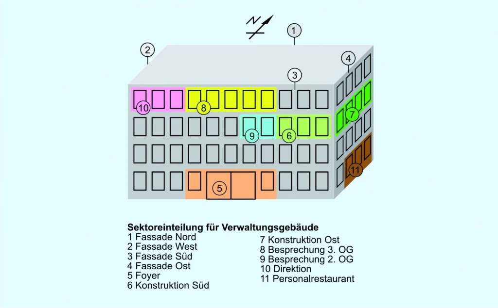 Example sector division of a building with SMI control - Standard Motor Interface