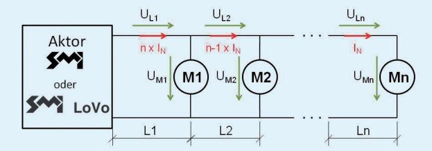 Circuit diagram for the distribution of currents and voltages with parallel connection of SMI drives – from n x IN at the first to IN at the last Drive, for SMI 230V and SMI LoVo