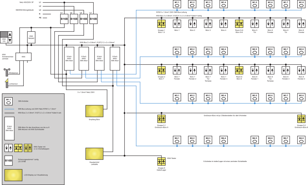 Here you will find an application example using the SMI standard for office buildings.